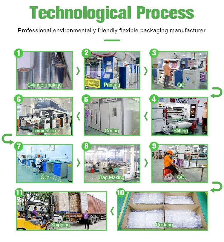 process process